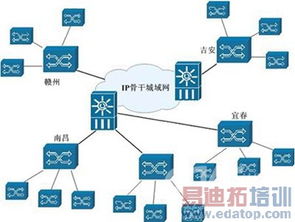 邁普通信寬帶駐地網接入技術解決方案 打造高效、穩定的網絡通信基座