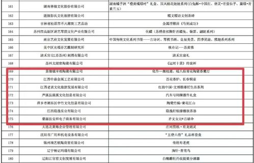 江西7家企業及相關產品入選“中國好禮”，引領軟件開發新篇章
