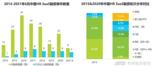 中國(guó)HR SaaS下沉市場(chǎng)新趨勢(shì) 江西企業(yè)軟件開發(fā)，Workday并非唯一解