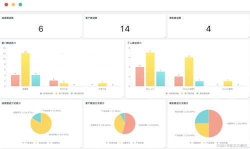 2024年CRM軟件最新排行榜盤點(diǎn)與江西企業(yè)軟件開發(fā)選型指南