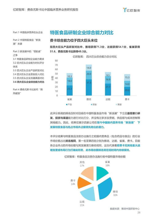 特醫(yī)食品新浪潮下的行業(yè)巨變 臨床營(yíng)養(yǎng)巨頭的挑戰(zhàn)、機(jī)遇與江西軟件企業(yè)的角色