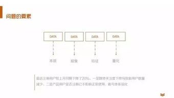 35張PPT助你快速成為數(shù)據(jù)分析師 網(wǎng)絡(luò)技術(shù)開發(fā)實戰(zhàn)指南