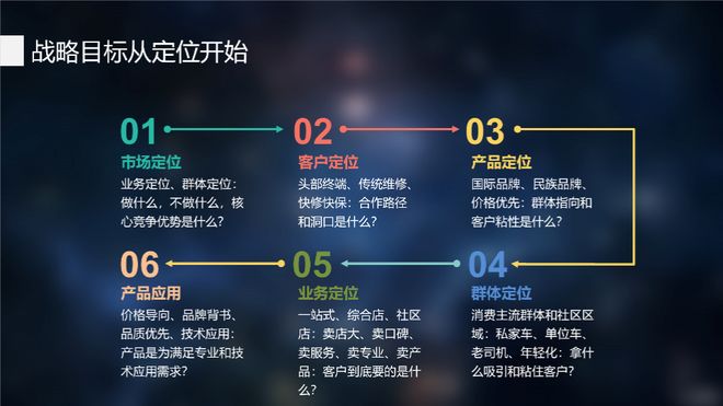 從混沌到正向 修配業品牌定位的轉型之路——訪我養我修/坶浮爾創始人任曉鳴