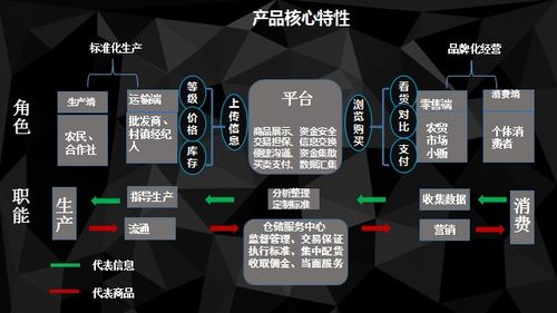 標(biāo)準(zhǔn)化服務(wù) 連接現(xiàn)代農(nóng)業(yè)的橋梁