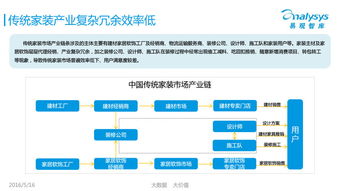 家裝O2O必讀 解讀《中國互聯(lián)網(wǎng)家裝行業(yè)白皮書2016》與標(biāo)準(zhǔn)化服務(wù)新趨勢