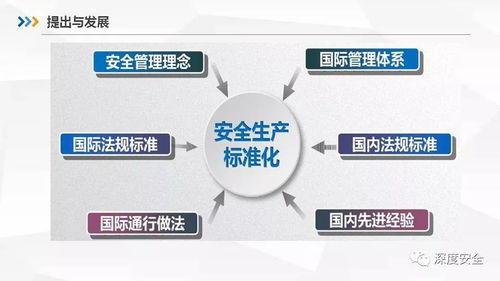 《企業(yè)安全生產(chǎn)標(biāo)準(zhǔn)化基本規(guī)范》深度解讀 構(gòu)建長(zhǎng)效安全機(jī)制，賦能企業(yè)高質(zhì)量發(fā)展