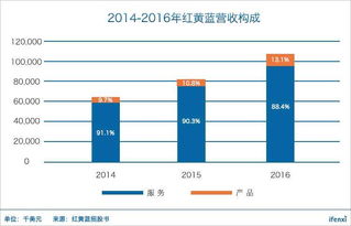 紅黃藍(lán)帶病赴美上市 幼教龍頭利潤(rùn)為何有失水準(zhǔn)？標(biāo)準(zhǔn)化服務(wù)下的隱憂