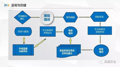 企業(yè)安全生產(chǎn)標(biāo)準(zhǔn)化基本規(guī)范深度解讀與標(biāo)準(zhǔn)化服務(wù)實踐指南