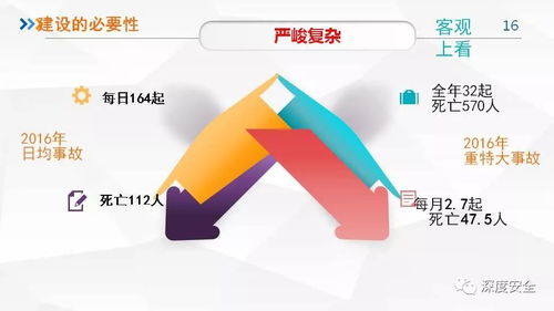 《企業(yè)安全生產(chǎn)標(biāo)準(zhǔn)化基本規(guī)范》深度解讀與標(biāo)準(zhǔn)化服務(wù)體系構(gòu)建