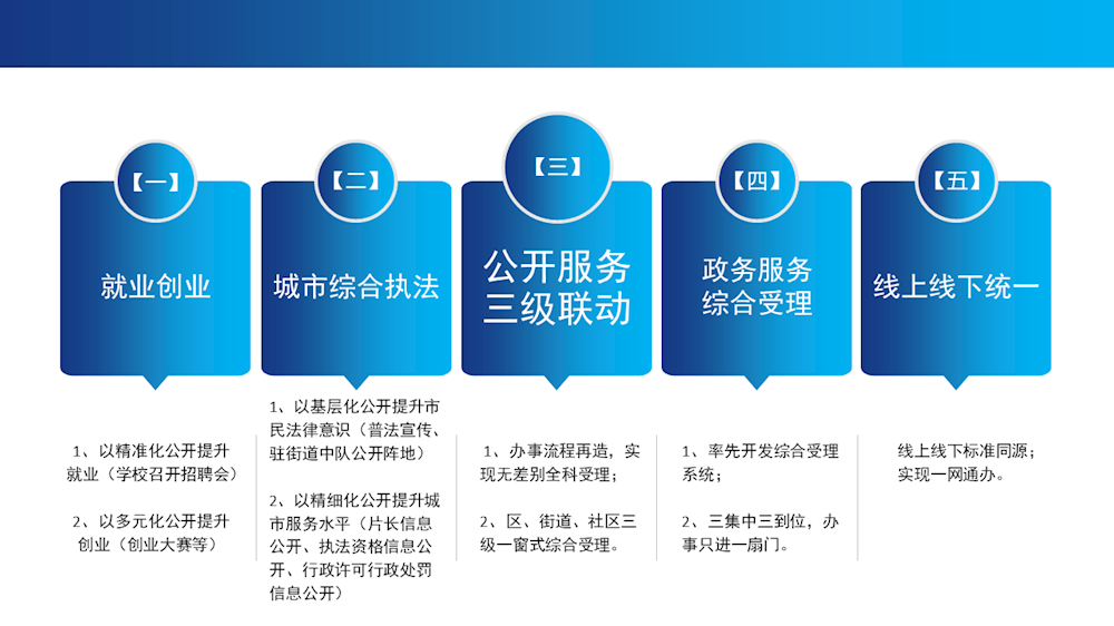 湖南基層政務(wù)公開(kāi)標(biāo)準(zhǔn)化規(guī)范化試點(diǎn) 以標(biāo)準(zhǔn)化服務(wù)提升治理效能與群眾滿意度